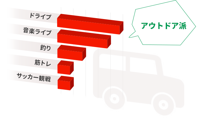 オフタイムの過ごし方（アウトドア派）